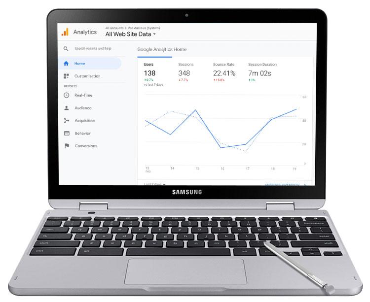 Chromebook showing graphs from data analytics
